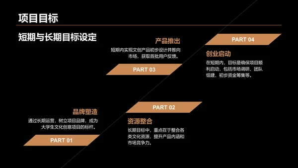 橙色时尚/奢华大学生创新创业计划书PPT模板
