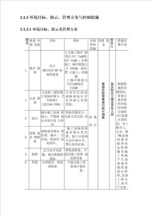 环境保护方案