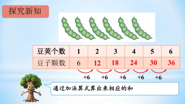 4.表内乘法（一）（6的乘法口诀）课件(共21张PPT)-二年级上册数学人教版