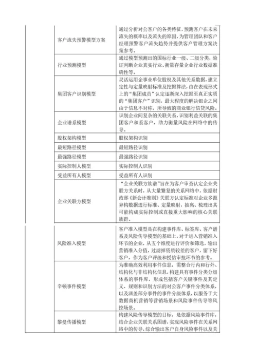 机器学习AI在银行的应用场景分析.docx