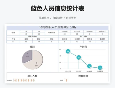 蓝色人员信息统计表