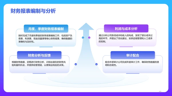 蓝紫色3D风财务岗位个人年终总结PPT模板