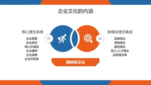 企业管理之企业文化培训PPT模板