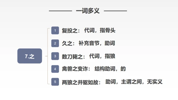 蒲松龄《狼》语文教学通用PPT教学课件