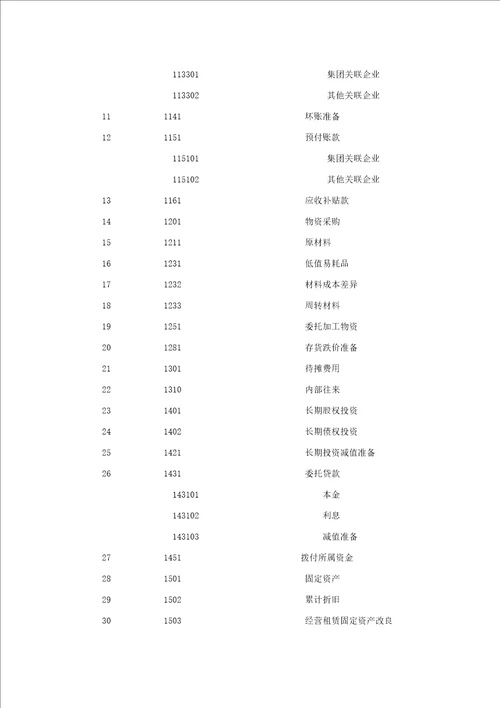 施工企业会计核算办法定稿正版