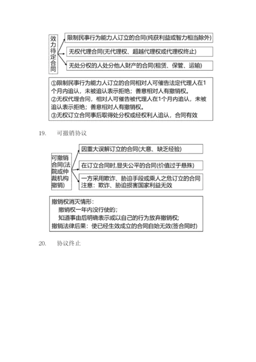 2023年一建法规必背考点.docx