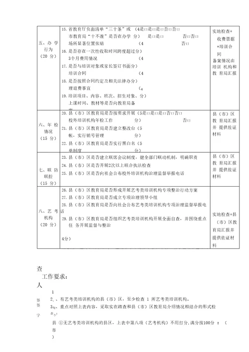 校外培训机构检查要点