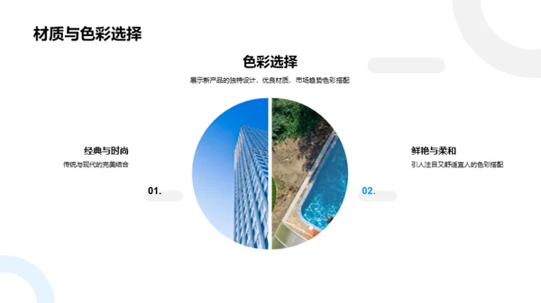 家居革新突破