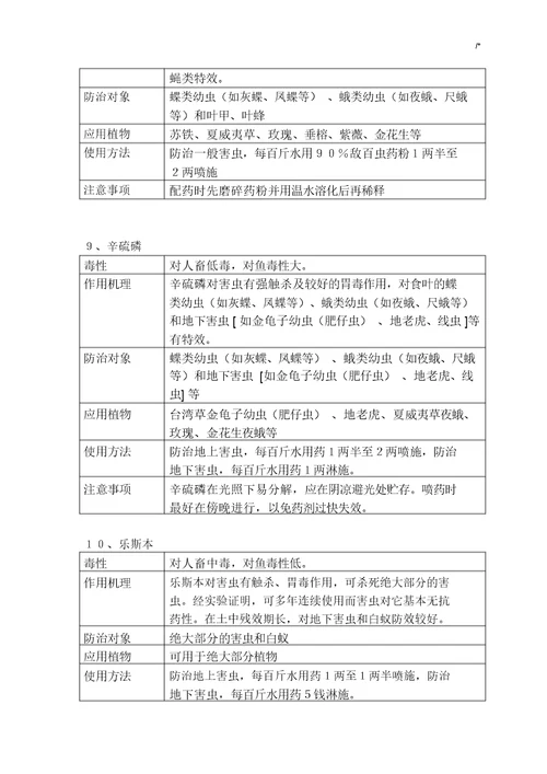 园林绿化通用农药使用方法