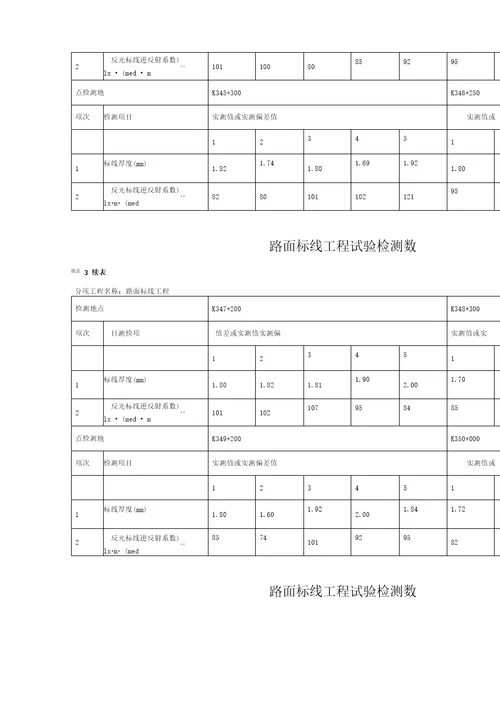 道路交通标线工程检测报告