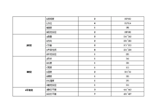 特殊儿童感知能力评估手册