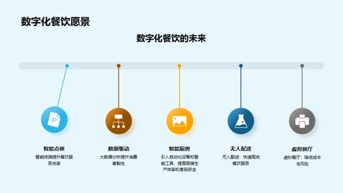 引领餐饮数字化革命