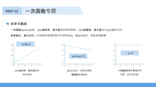 蓝色插画风初中数学函数专题突破PPT