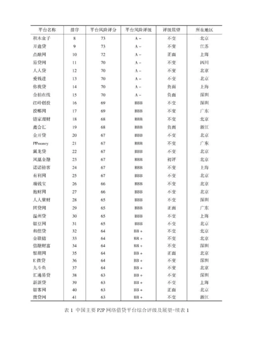 中国网贷(互金)平台风险评级与分析报告.docx