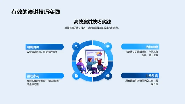 职场演讲技巧研讨PPT模板