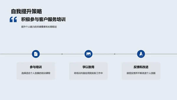 客服技巧与办公效率PPT模板