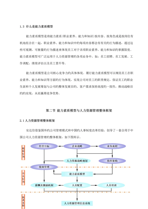 公司能力素质模型标准手册(2)(00001).docx