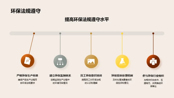 绿色转型与家居行业