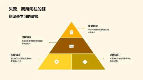 英语口语实践指南