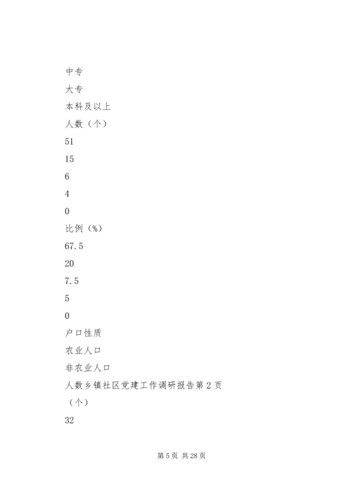 乡镇社区党建工作调研报告.docx