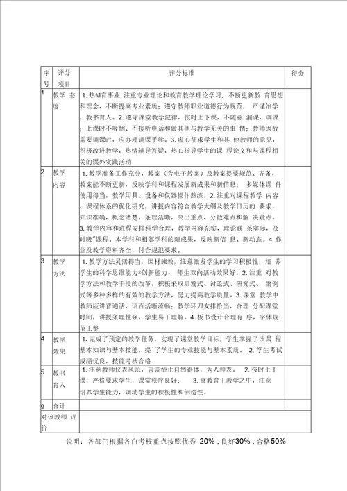 教师教学质量考核办法.