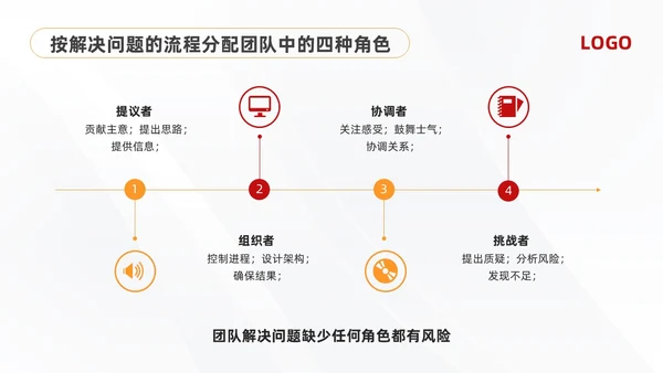 黄红简约问题分析与解决PPT模板宣传PPT动态PPT