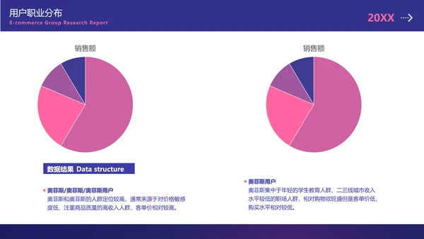 简约风紫色数据调研总结报告PPT