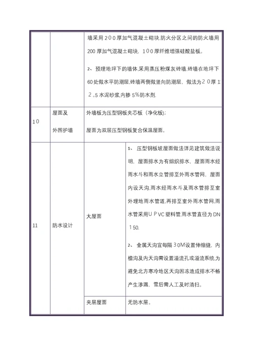 现场质量标准化实施方案