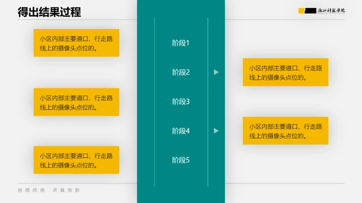 浙江科技学院专属课题学术汇报毕业答辩通用PPT模板