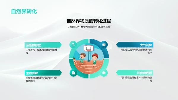 化学中的环保课PPT模板