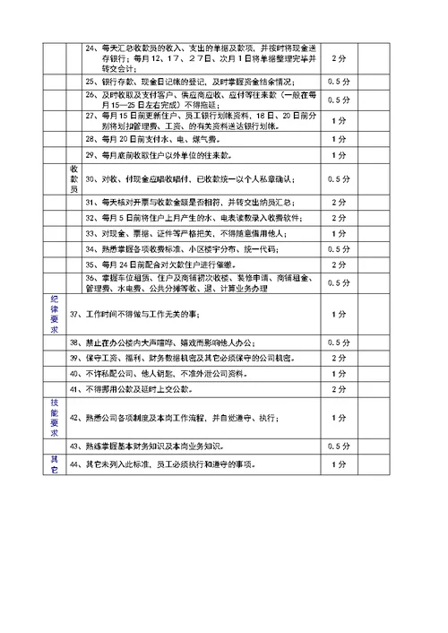 行政人事部日常工作标准