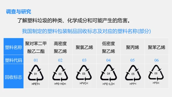 2025年春新人教九年级化学下册 11.2  化学与可持续发展 课件(共31张PPT内嵌视频)