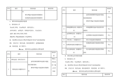 工程验收及调试管理方案