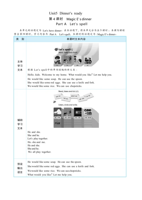 Unit 5 Dinner's ready Part A   Let's  spell大单元整体教学