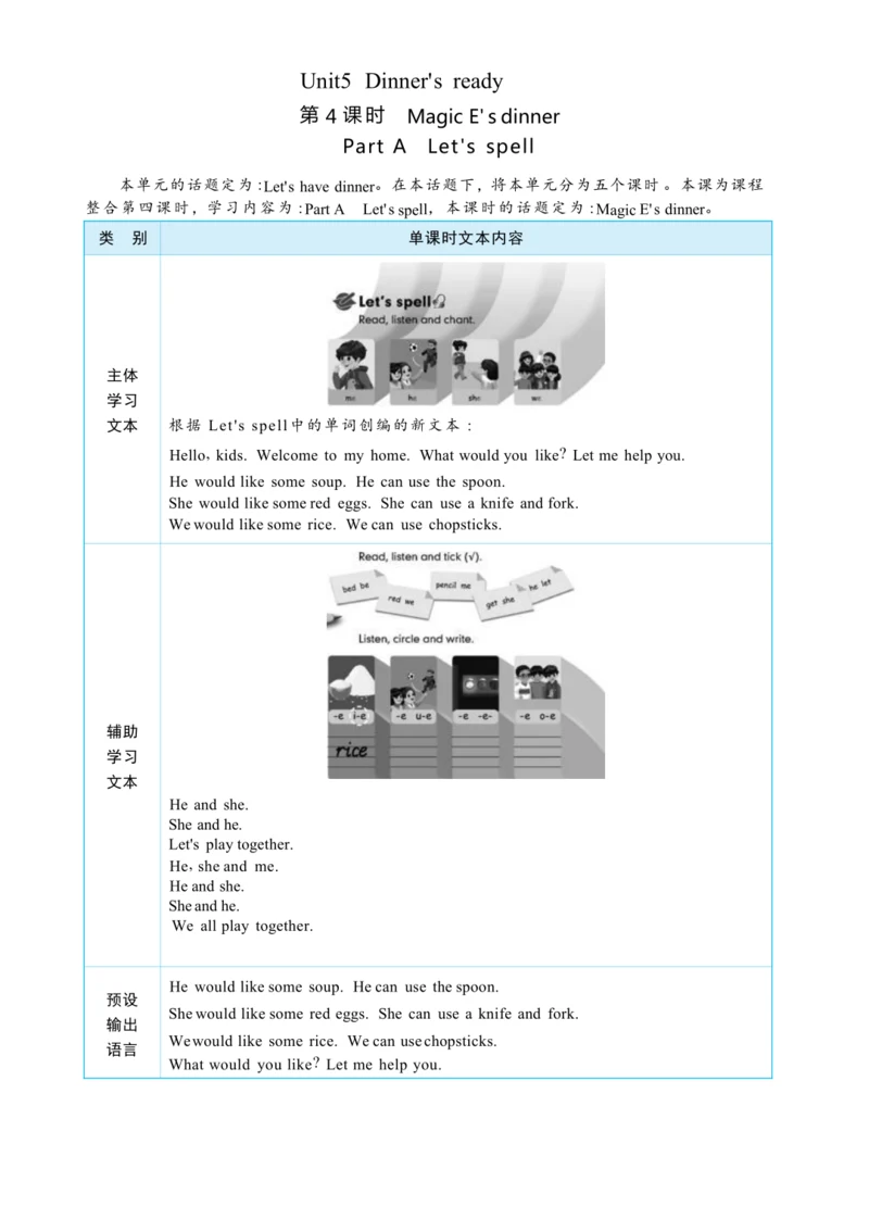 Unit 5 Dinner's ready Part A   Let's  spell大单元整体教学