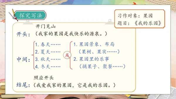 【核心素养】部编版语文四年级下册-习作1：我的乐园（课件）