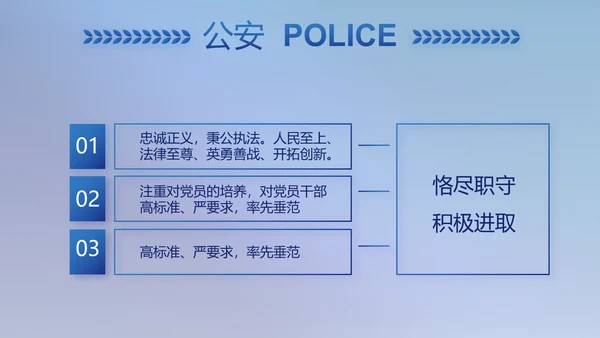 全国开展政法队伍教育整顿党课PPT