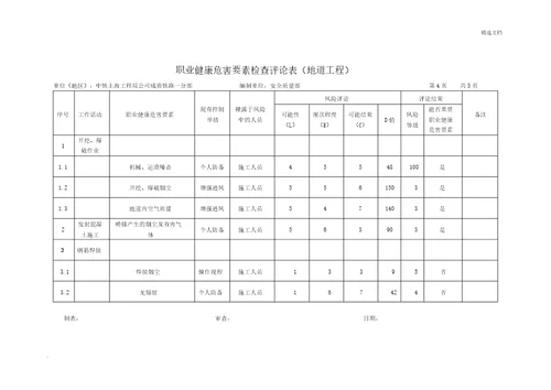 职业健康危害因素调查评价表