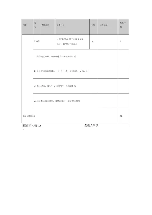 物业公司各岗位绩效考核表格