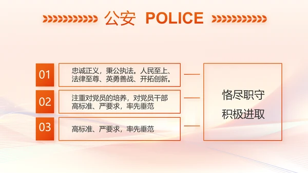 红色大气公安人民警察工作总结PPT