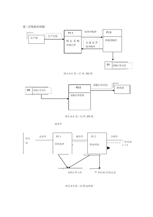 物流采购信息系统DOC