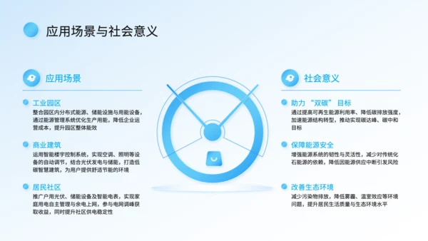 蓝色科技风智慧能源系统落地汇报PPT