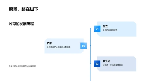 企业文化解析报告PPT模板