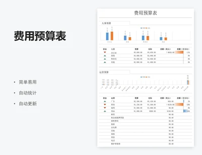 费用预算表