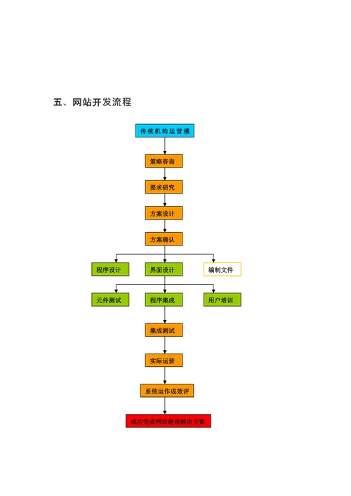 企业文化公司构建框架