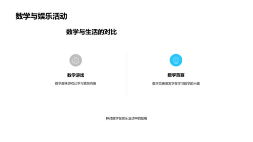 日常生活中的数学应用PPT模板