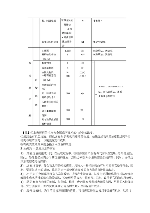 试验室废弃物的处理