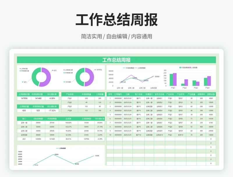 工作总结周报
