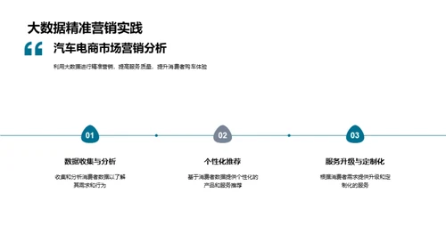 汽车电商发展解析