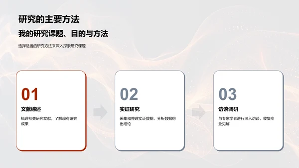 全球哲学研究解析PPT模板